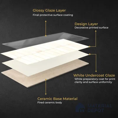 Faux Subway Wall Tile TL 11681 C Ivory Lattice 2 ft x 1 ft Ceramic Glossy Finish Tile - 9 mm | Suitable For Bathroom, Dining Area, Kitchen Backsplash